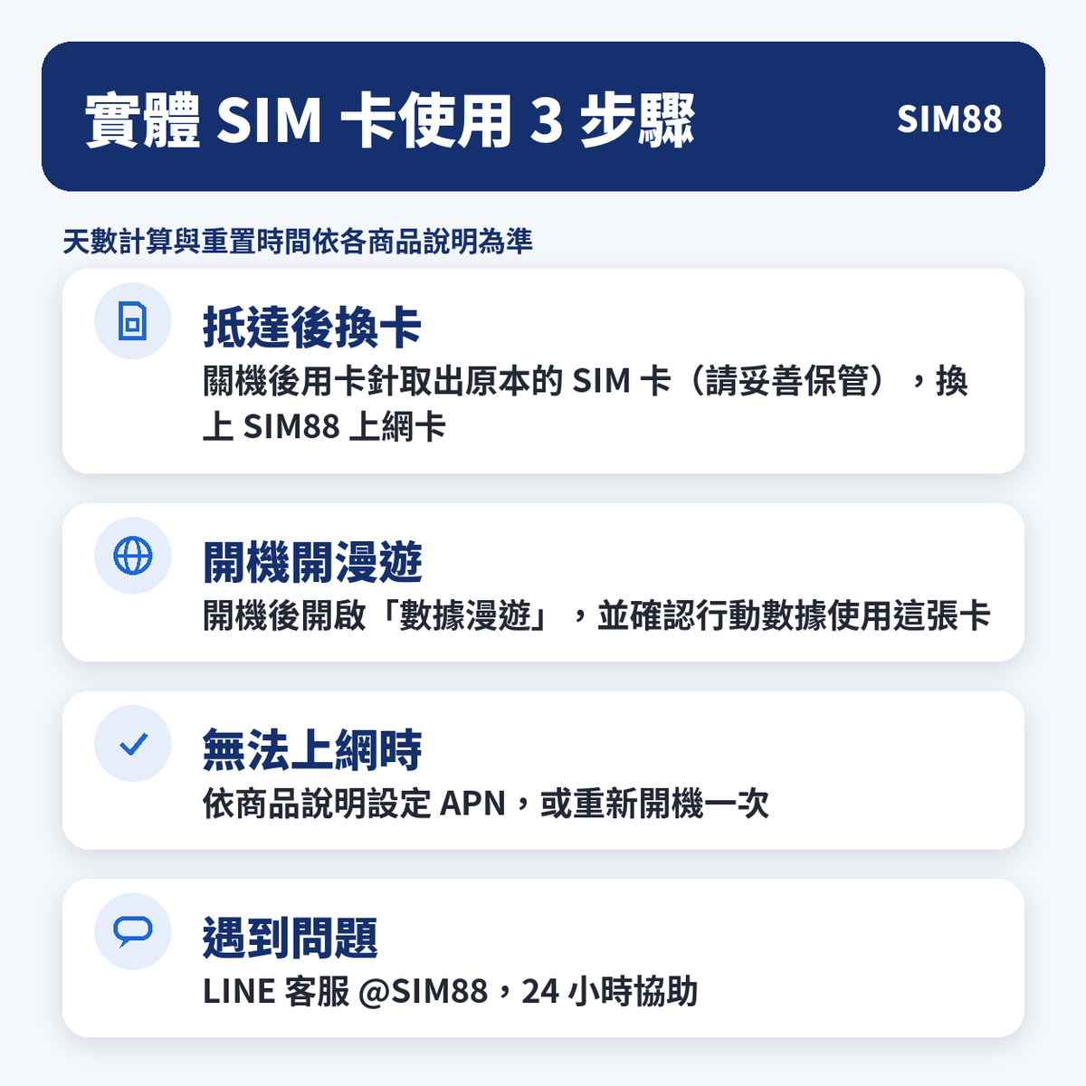 實體 SIM 卡使用 3 步驟|SIM88