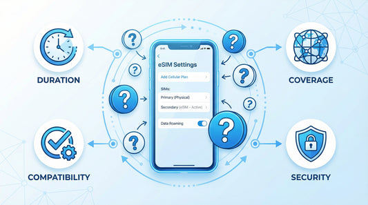 eSIM 常見問題 FAQ：你想知道的都在這裡！