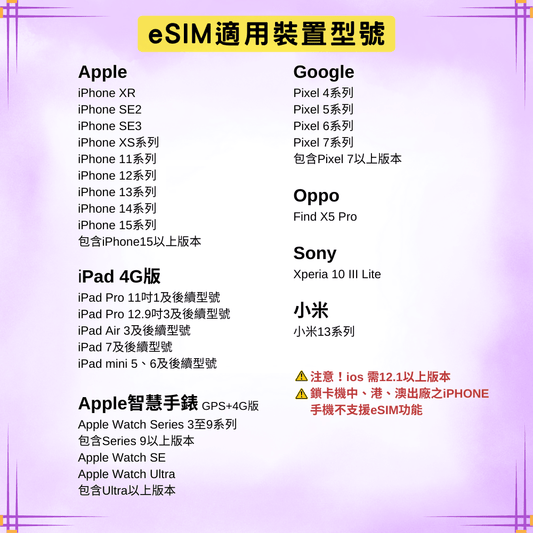 【eSIM】加拿大、美國日流量吃到飽方案｜T-Mobile電信 Bell電信｜每日高速用量達上限後降速無限使用，美加全境暢遊上網