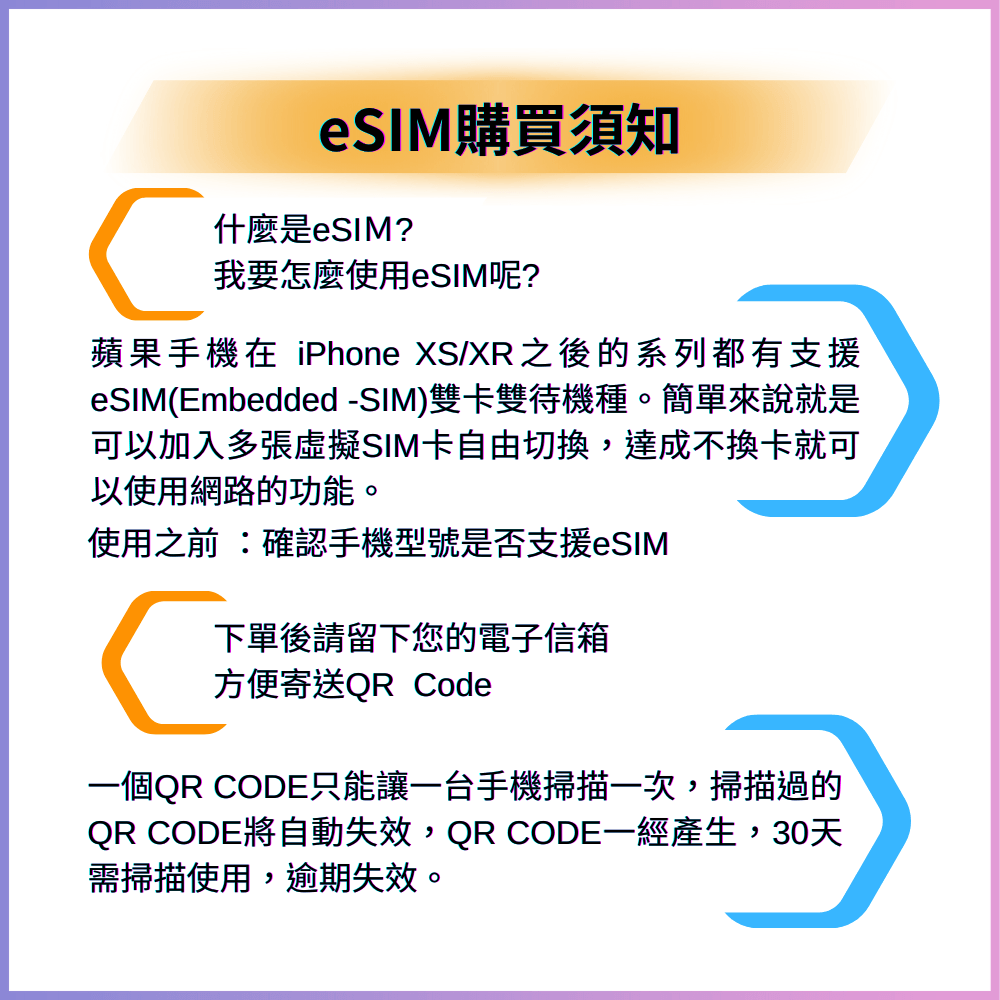 【eSIM】PLUS美國無限流量上網｜真吃到飽、不降速｜T-Mobile、AT&T雙電信｜美國全境高速暢遊無阻】