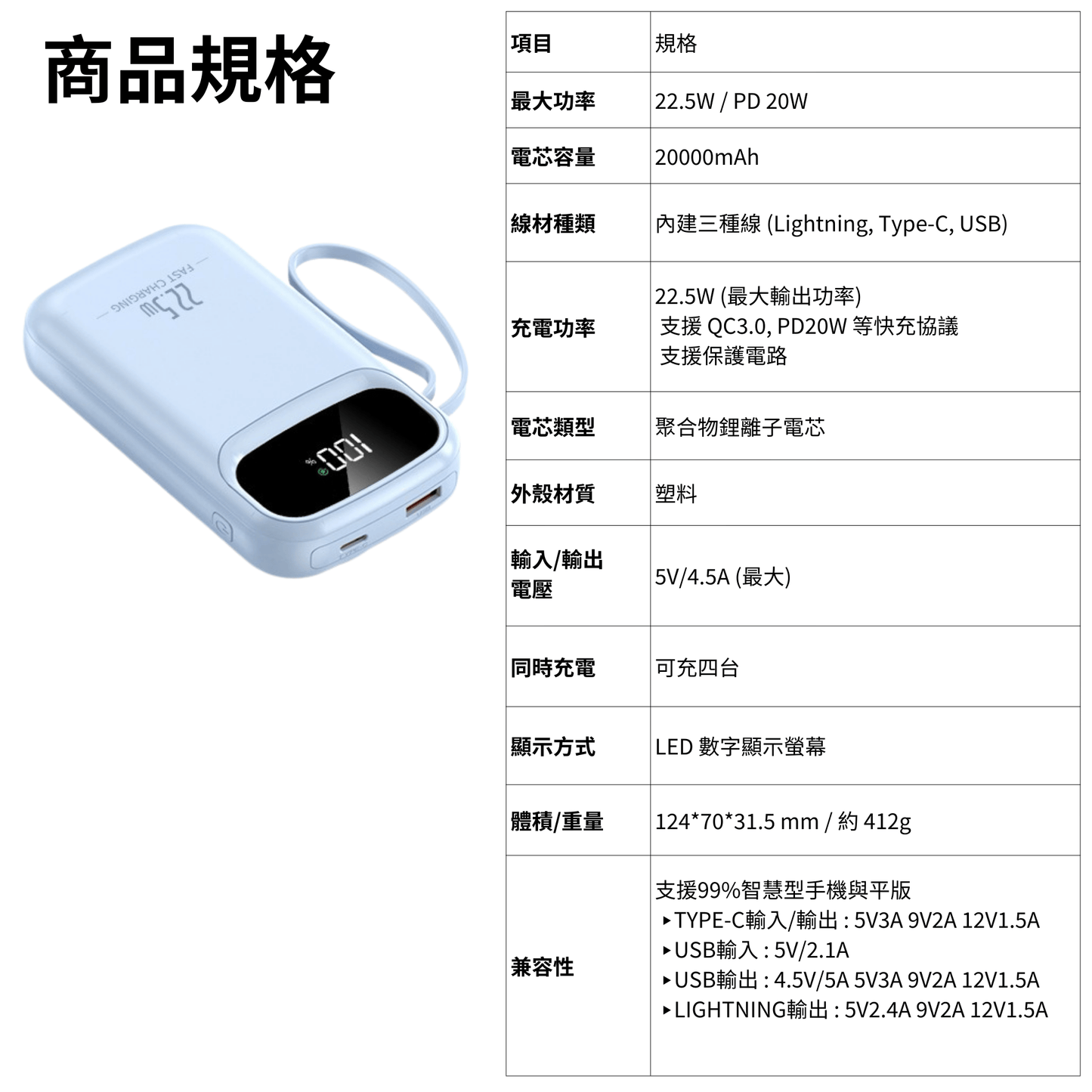 22.5W超閃充 行動電源 20000mAh |  四線合一 |  PD快充 | 數字電量 | 登機必備 實體商品
