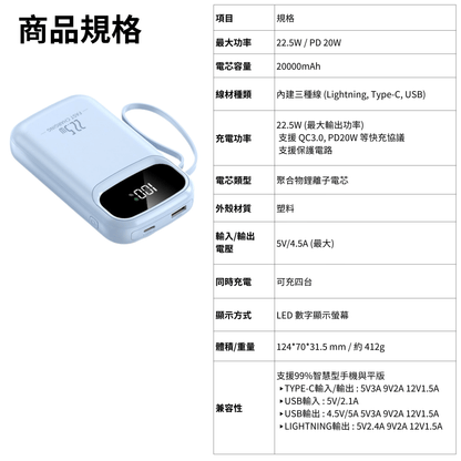 22.5W超閃充 行動電源 20000mAh |  四線合一 |  PD快充 | 數字電量 | 登機必備 實體商品