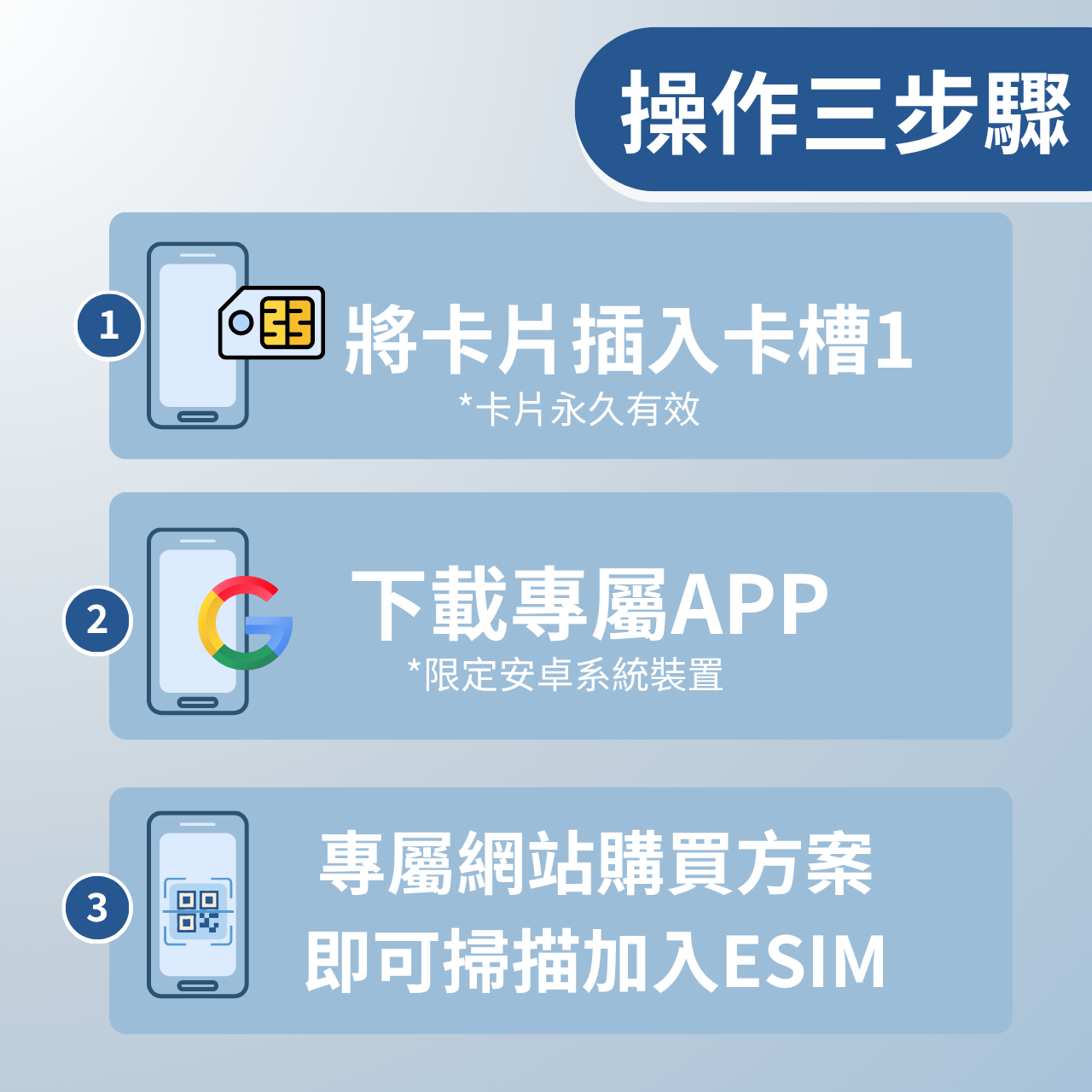 【實體卡】安卓專用 eSIM 轉換卡｜舊手機秒升級eSIM，支援三合一 SIM卡 UICC卡