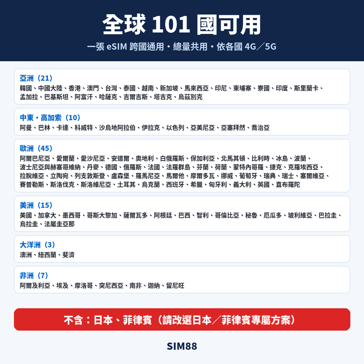 全球101國支援國家一覽｜不含日本、菲律賓｜SIM88