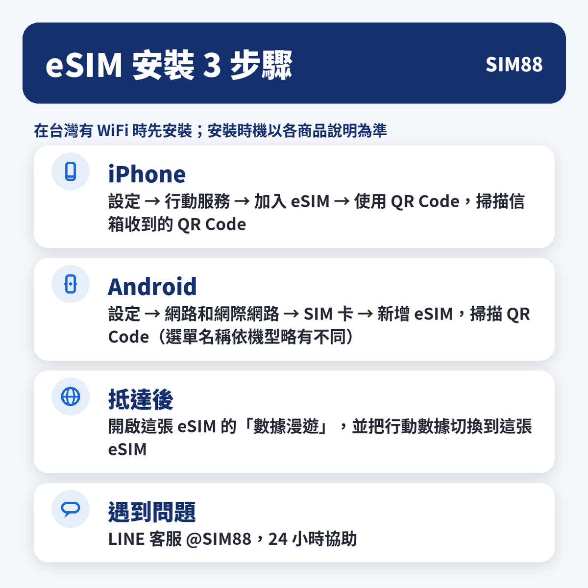 eSIM 安裝 3 步驟｜SIM88