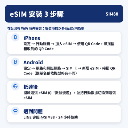 eSIM 安裝 3 步驟｜SIM88