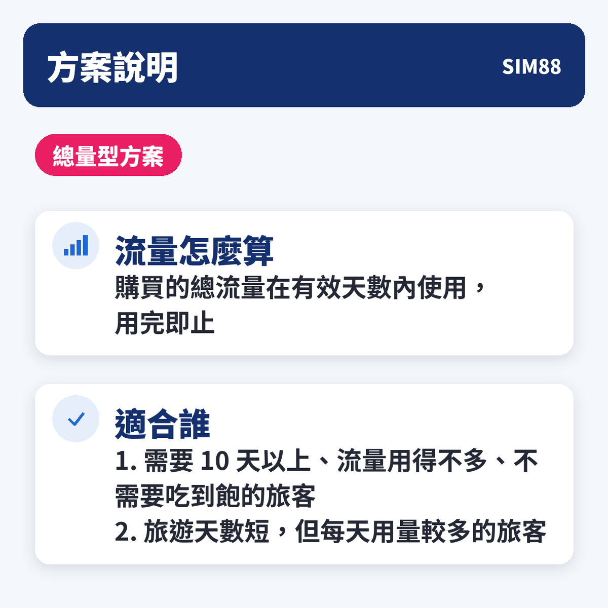 方案說明｜總量型方案｜用完即止｜SIM88