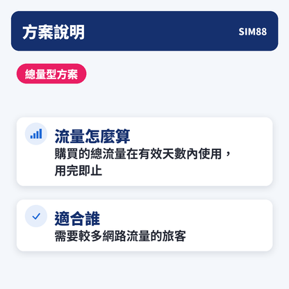 方案說明｜總量型方案｜用完即止｜SIM88