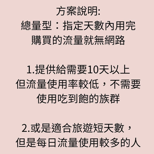 【實體卡】澳洲紐西蘭上網SIM卡｜10-50GB總用量方案｜降速128Kbps續無限｜Optus & TNZ電信-J