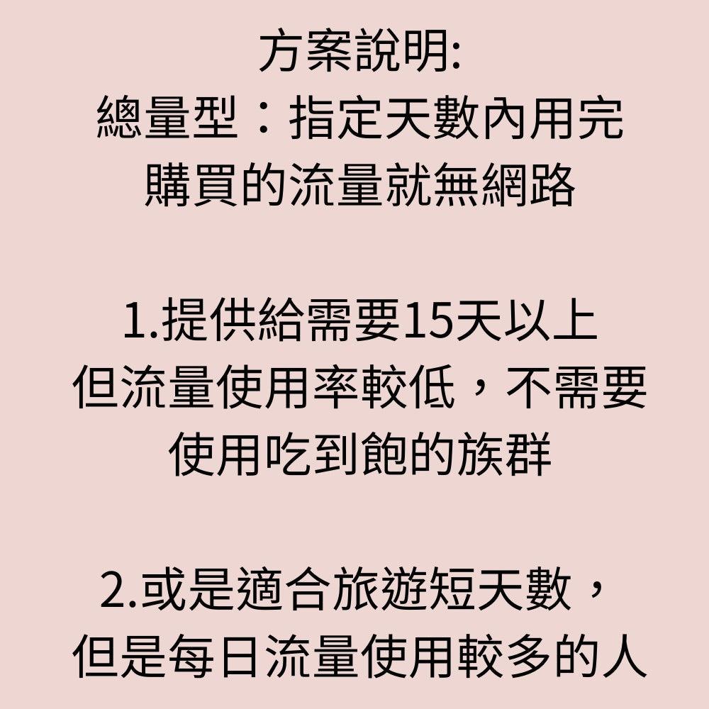 【實體卡】美國加拿大上網SIM卡｜10-50GB總用量方案｜降速128Kbps續無限｜AT&T、Telus電信-J