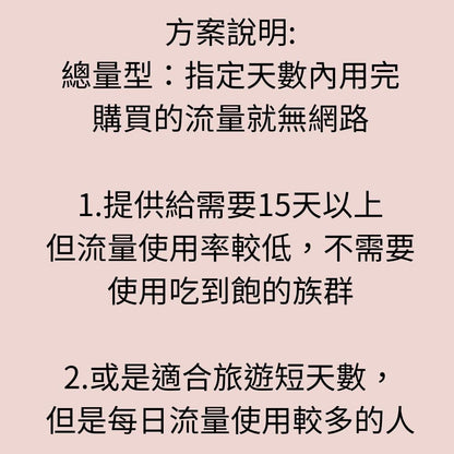 【實體卡】美國加拿大上網SIM卡｜10-50GB總用量方案｜降速128Kbps續無限｜AT&T、Telus電信-J