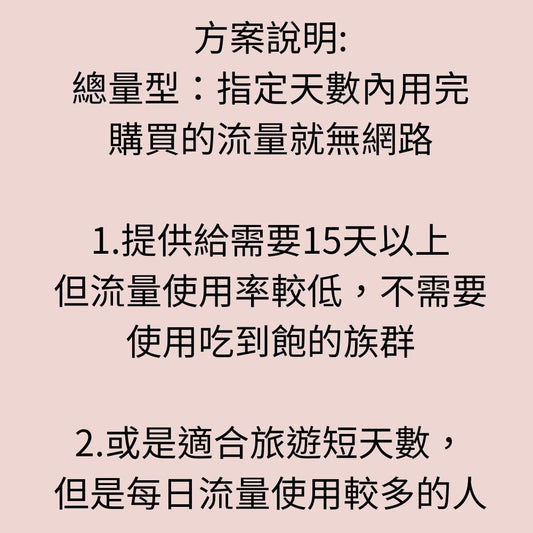 【實體卡】美國加拿大上網SIM卡｜10-50GB總用量方案｜降速128Kbps續無限｜AT&T、Telus電信-J