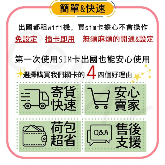 【實體卡】PLUS印尼無限流量上網SIM卡｜真吃到飽、不降速｜印度尼西亞 Telkomsel電信-B
